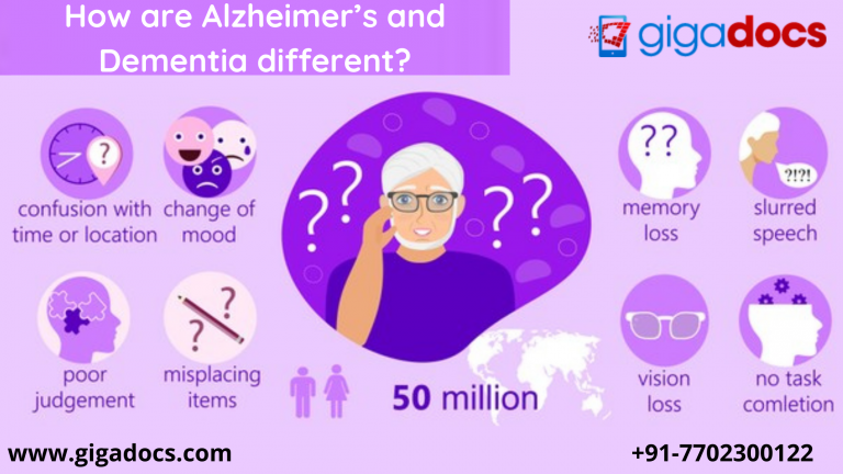 Read the difference between Alzheimer’s and Dementia