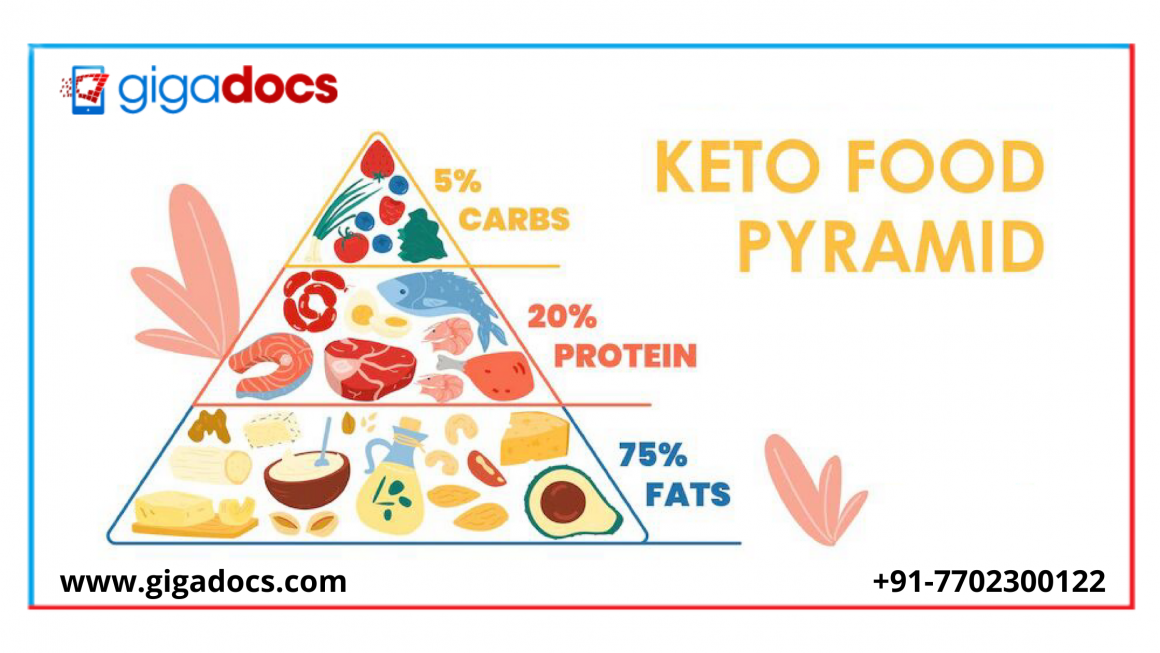 THE FOOD PYRAMID – A KEY FOR BALANCED DIET