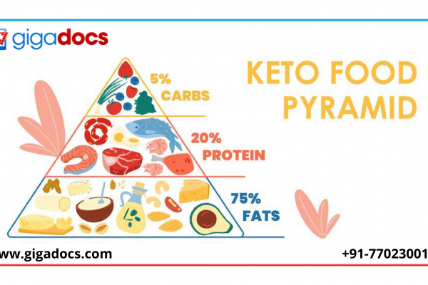 THE FOOD PYRAMID – A KEY FOR BALANCED DIET